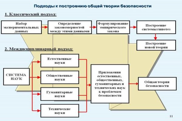 Ссылка на кракен даркнет