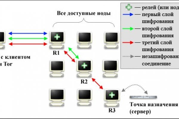 Зайти кракен через тор