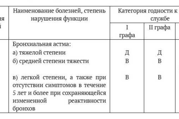 Не могу зайти в аккаунт кракен